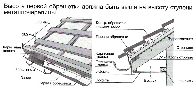 Монтаж обрешетки для металлочерепицы