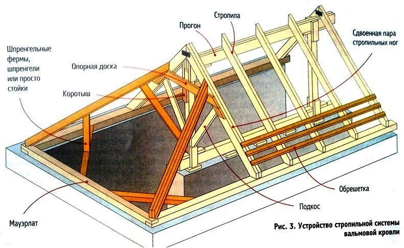Программа для расчета металлочерепицы