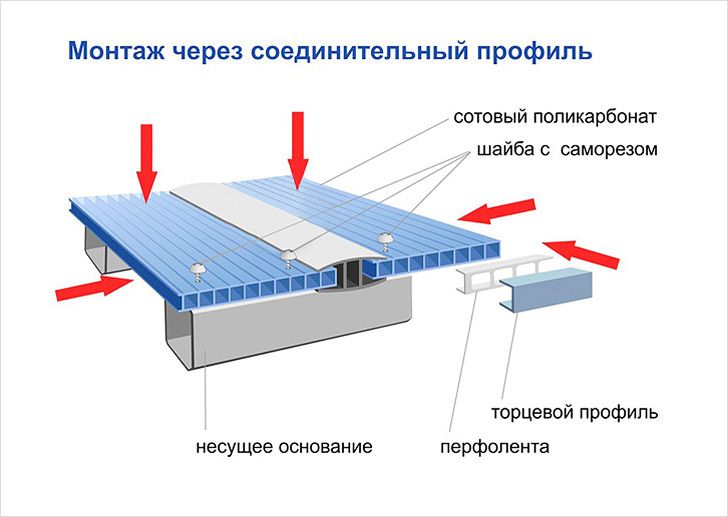 Тесты на отношение к своему здоровью Тесты на отношение к своему здоровью