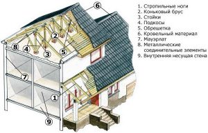 Как безопасно вызвать месячные в домашних условиях Как безопасно вызвать месячные в домашних условиях