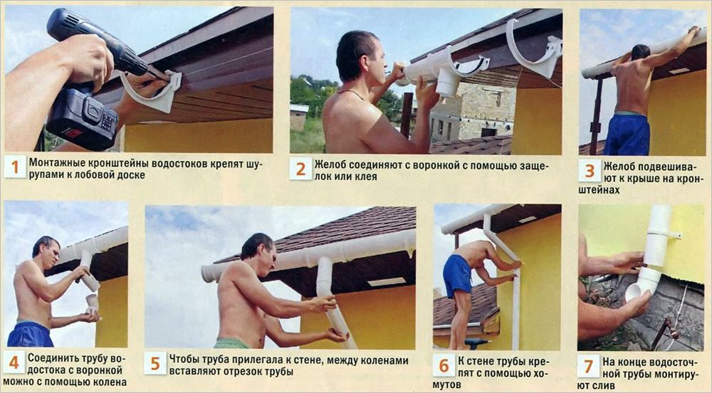 Установка слива крыши своими руками Установка слива крыши своими руками