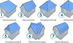 Какую крышу выбрать одноэтажный на дом 10х10?