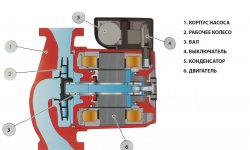 Автоматика и термостаты для управления циркуляционным насосом отопления