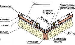 Схема установки ендовы на крышу