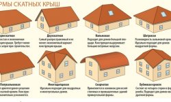 Типы и устройство крыш частных домов
