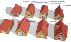 Виды крыш для частных домов и их характеристики