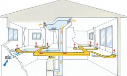 Система воздушного отопления в частных домах и производственных помещениях
