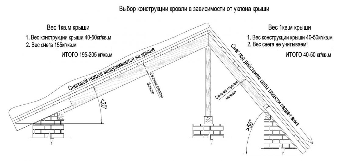 Снегозадержатели на крышу чертежи и размеры