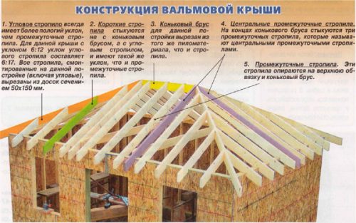 Вальмовая кровля картинки