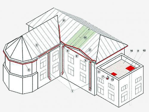 План кровли с водосточными воронками