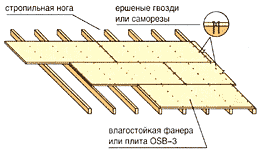 Монтаж фанеры Монтаж фанеры