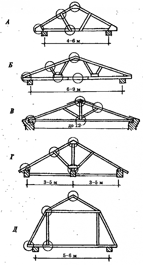 Схема стропильной фермы