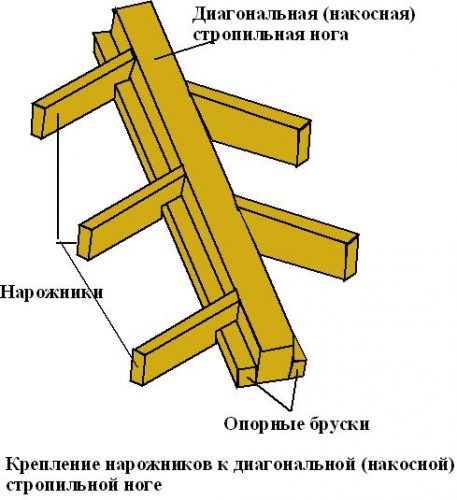 Схема стропил четырехскатной крыши