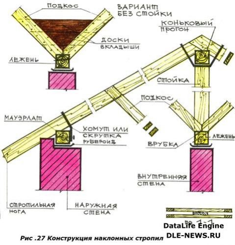Фото стропильной системы мансардной крыши