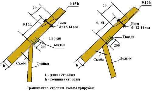 Схема стропил четырехскатной крыши