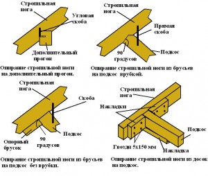 Схема стропил четырехскатной крыши