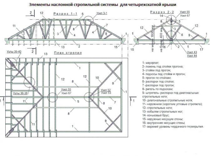 стропильные системы четырехскатной крыши