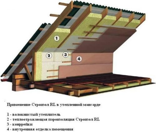 План стропил мансардной крыши