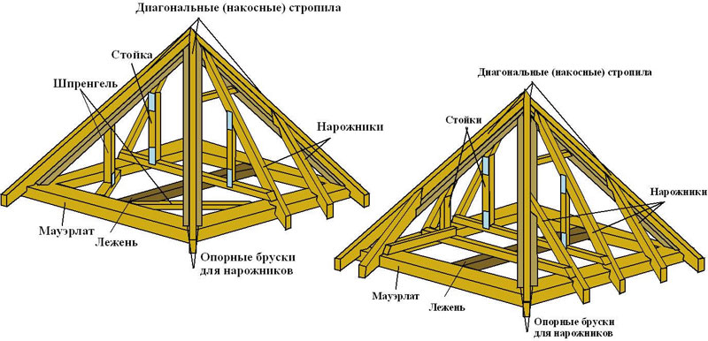 Стропильная система шатровой крыши схема