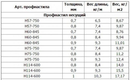 Рассчитать вес мдф 16 мм