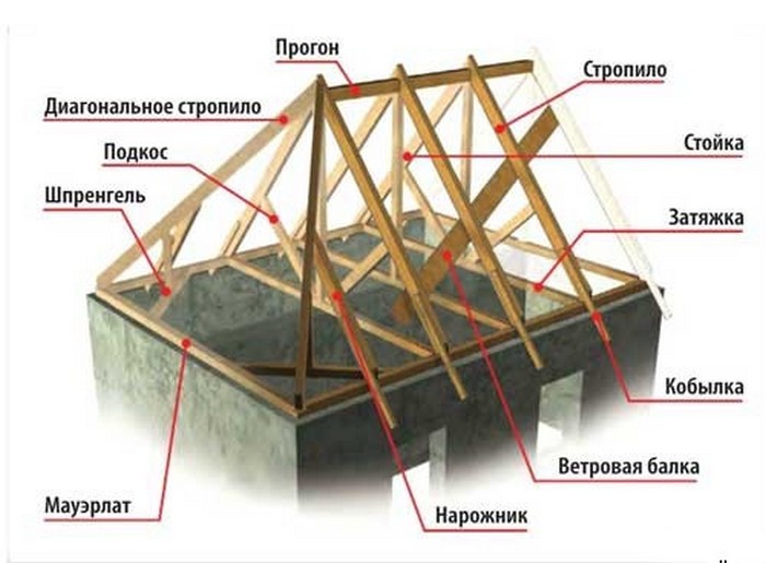 Проект крыша конверт