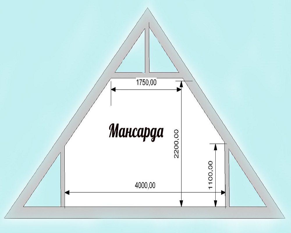 Схема каркасной мансарды