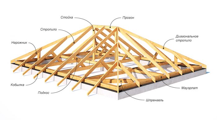 устройство стропильной системы для вальмовой крыши