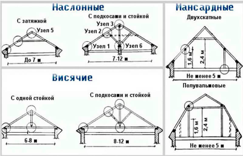 Стропильная система односкатной крыши чертеж