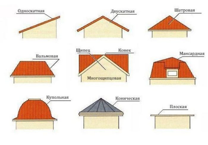 Виды кровли для частного дома фото и названия