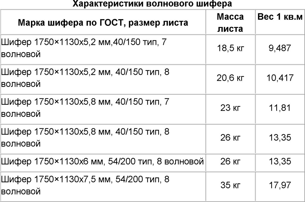 Вес шифера 6 волнового старого образца