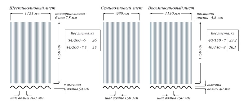 Размер шифера старого образца