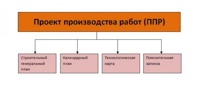 Как установить ппр на телефон