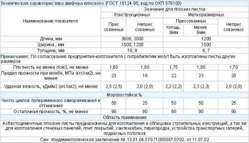 Размер шиферного листа старого образца