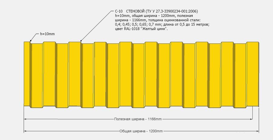 Профлист сс10 размеры профиля чертеж