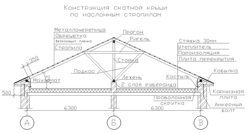 Толщина кровли. Схема конструкции скатной крыши. Разрез крыши двухскатной чертеж. Схема устройства скатной кровли. Разрез двускатной крыши чертеж.