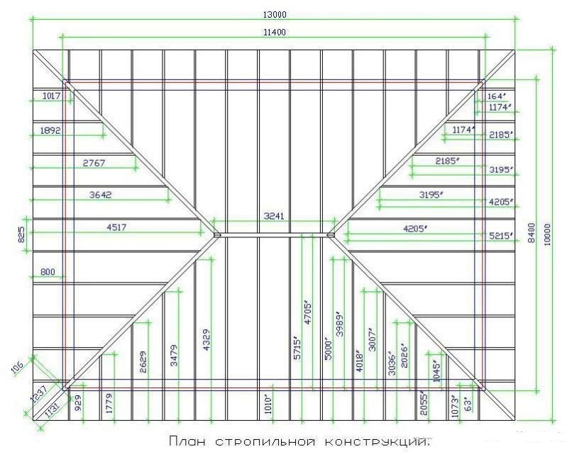 Стропильная система чертеж