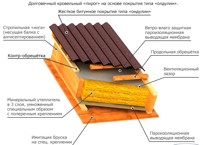 Пирог для неутепленной крыши