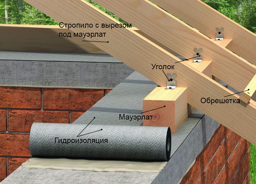 Изготовление односкатной крыши: особенности и советы мастеров