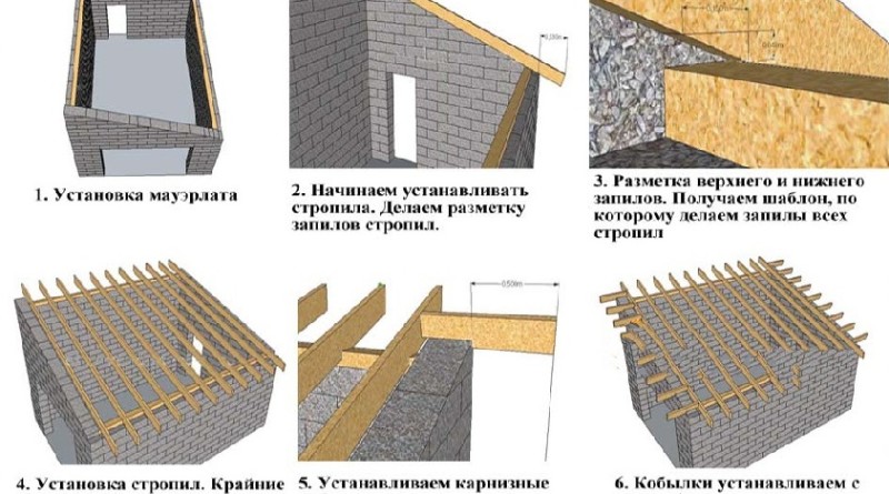 Проект сарая 2х3 с односкатной крышей своими руками чертежи и фото