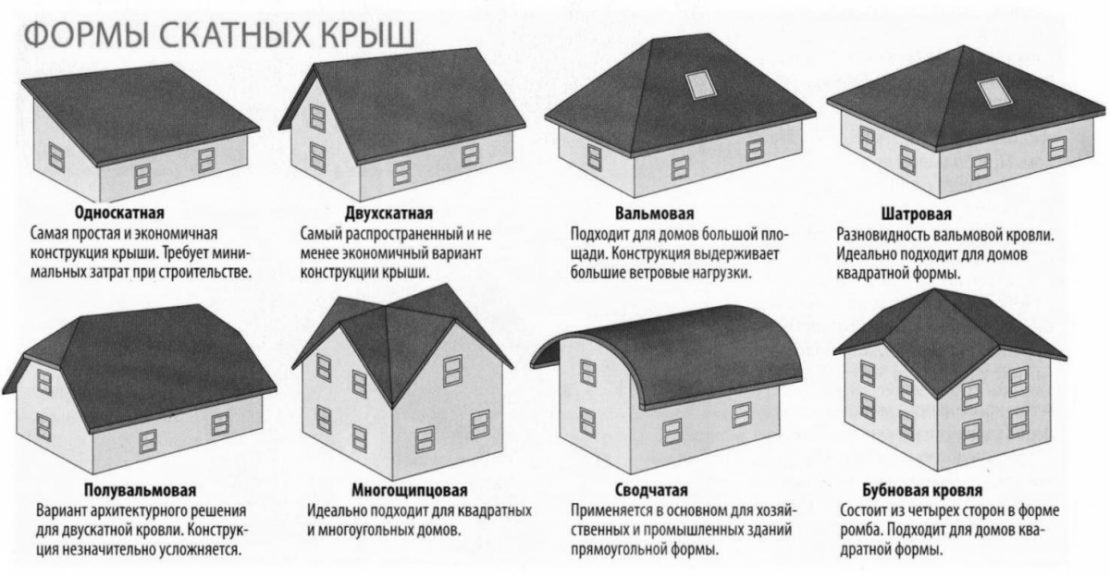 Проект кровли двухскатной крыши