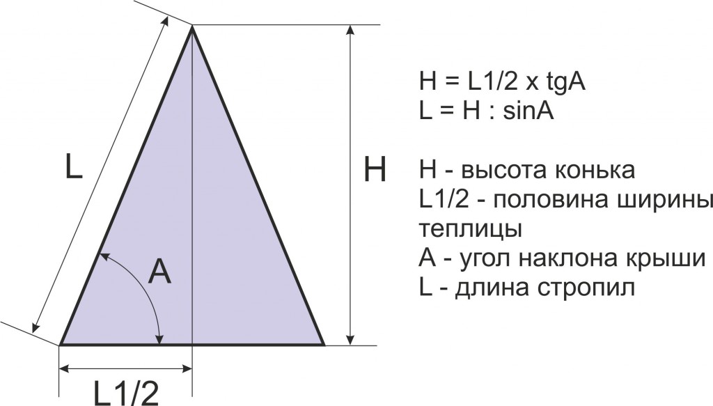 Как изменить высоту крыши в симс 3