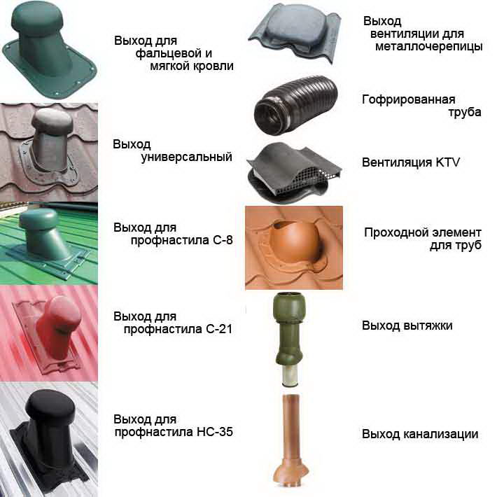 Кровельная проходка для мягкой кровли и ее элементы