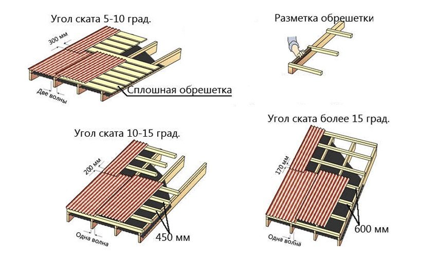 Обрешетка для металлочерепицы шаг размеры фото чертежи