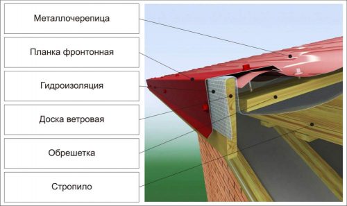 Планка для карниза кровли