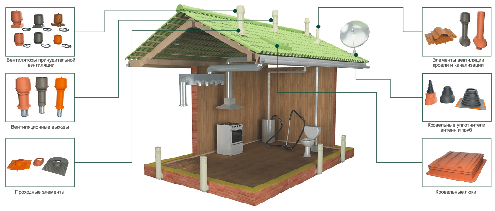 Схема вывода вентиляции на крышу в частном доме