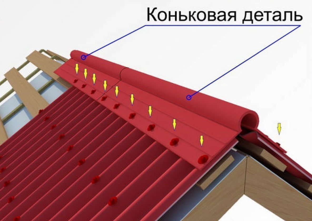 Губка уплотнитель под конек