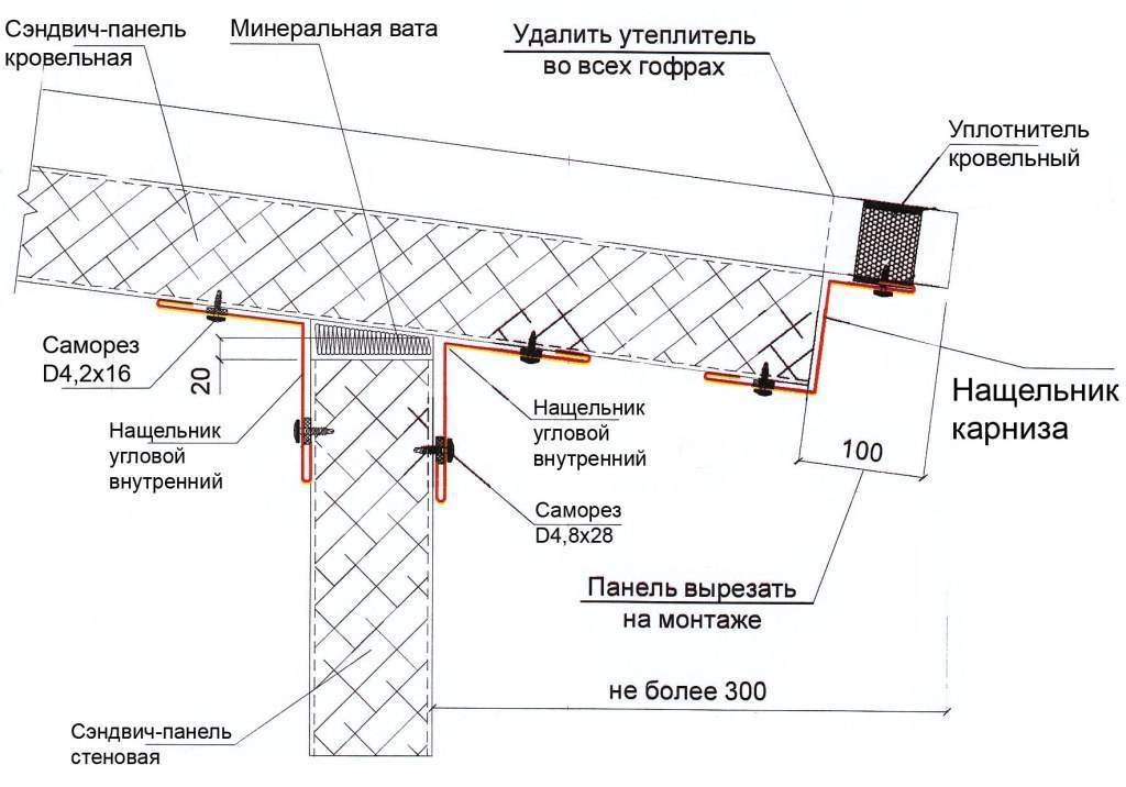 Проект раскладки сэндвич панелей