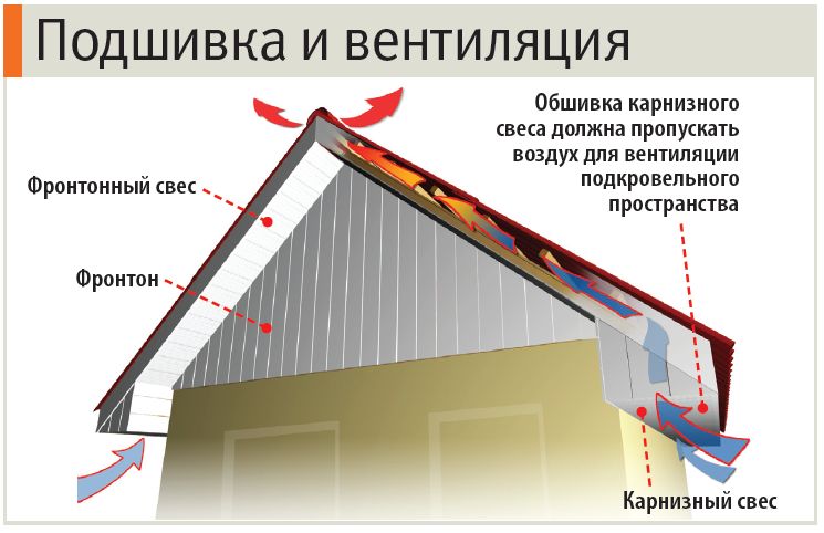 Подшива на крышу фото