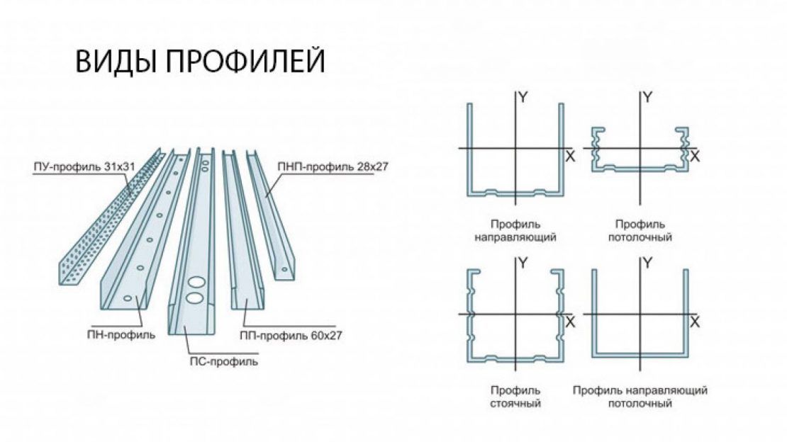 Направляющие для гипсокартона размеры и виды профиля фото