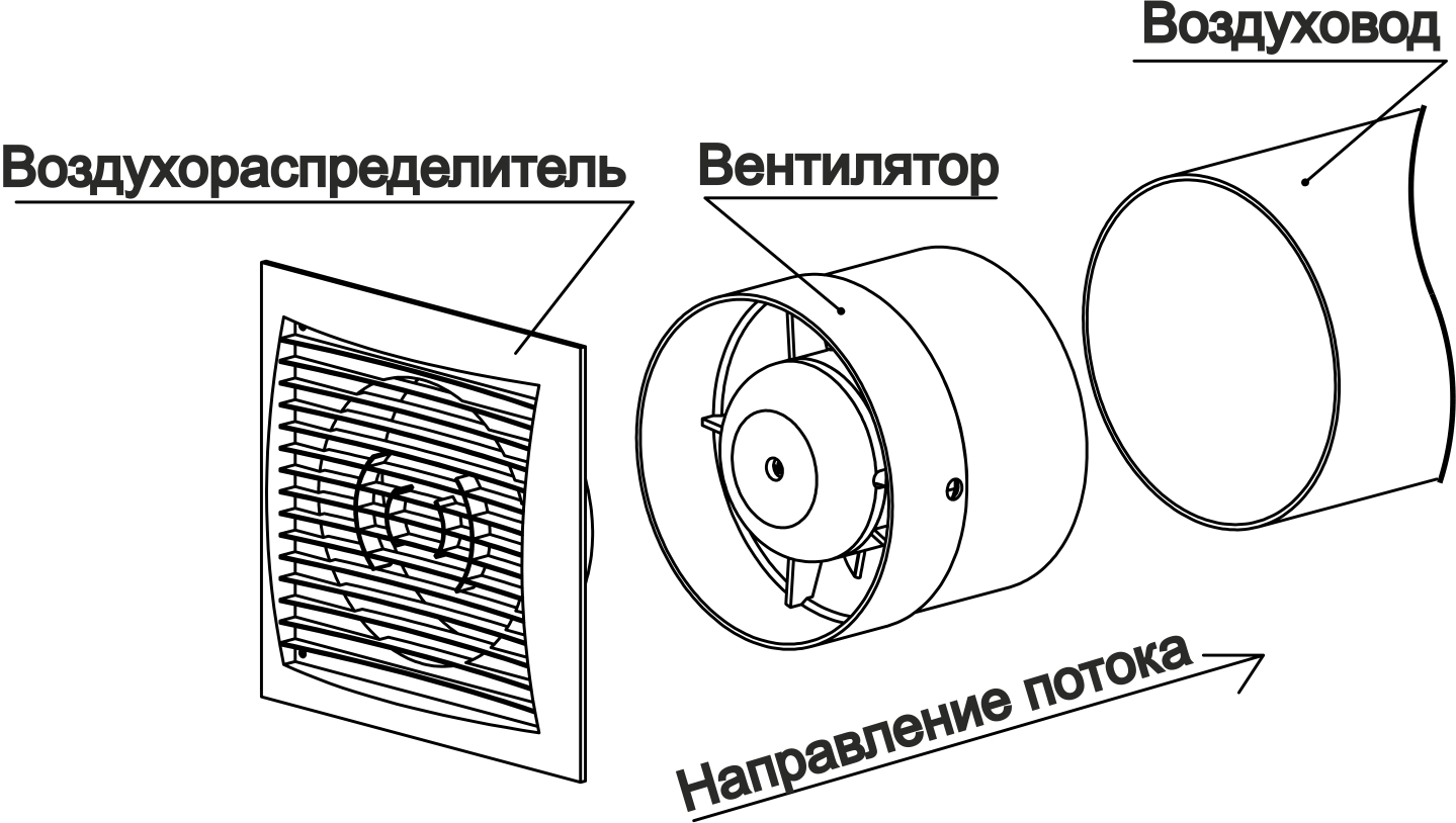 Монтаж вентилятора. Схема принудительной вытяжной вентиляции. Схема вытяжной вентиляции с канальным вентилятором. Схема установки вытяжного вентилятора. Схема монтажа канального вентилятора.